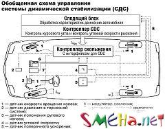 Как работает ESP